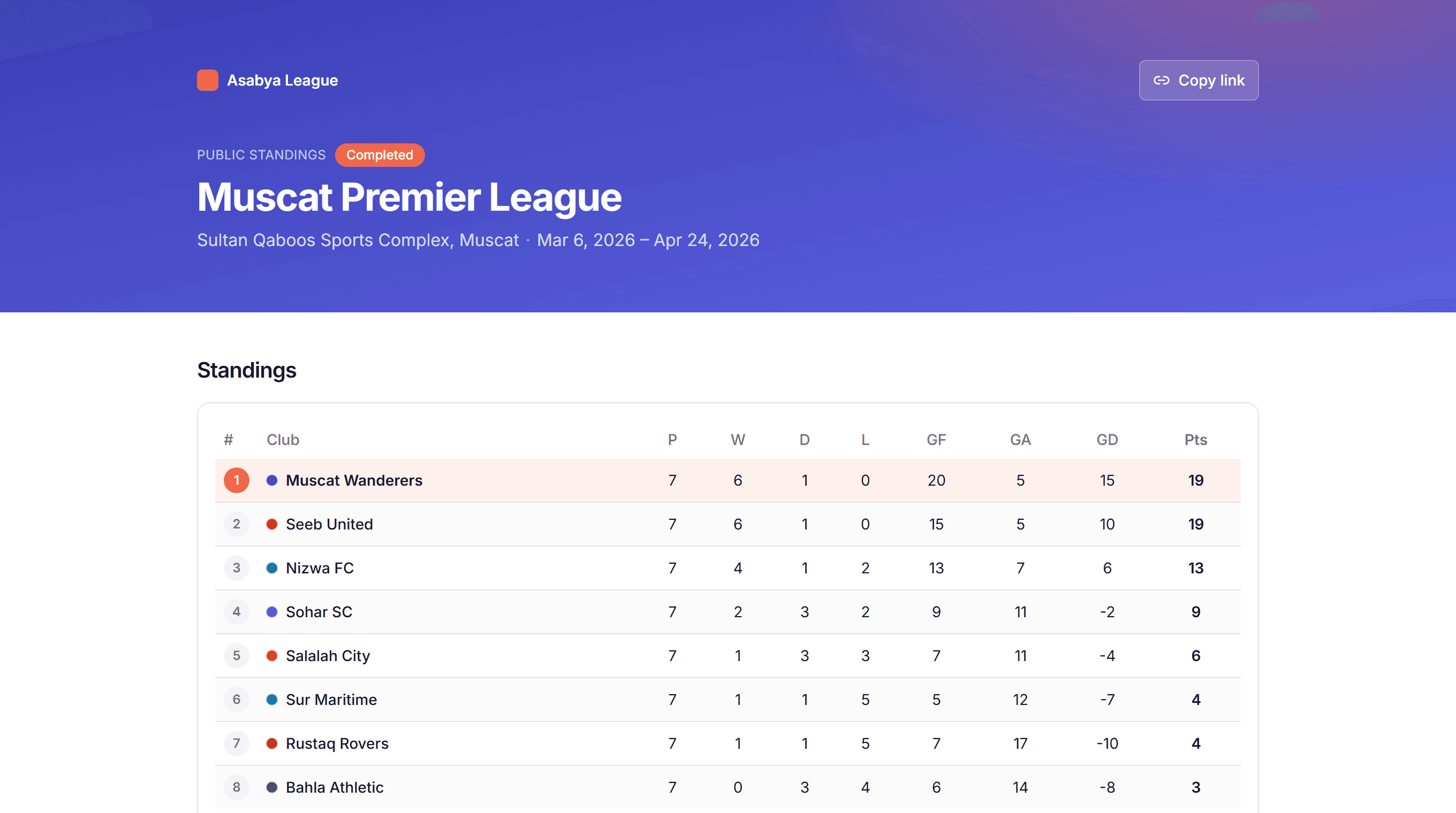 Public page of a real football league on Asabya League: an indigo header reading “Muscat Premier League” above a live standings table