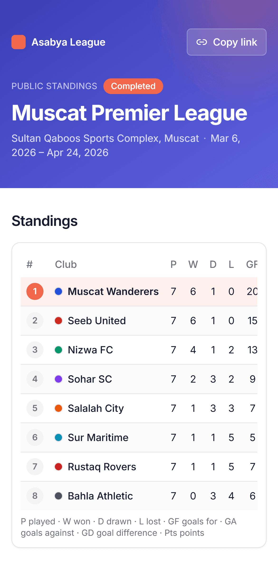 A public Asabya League page on a phone: the Muscat Premier League header and standings table, perfectly legible at mobile width
