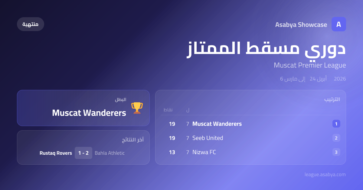 معاينة صورة المشاركة