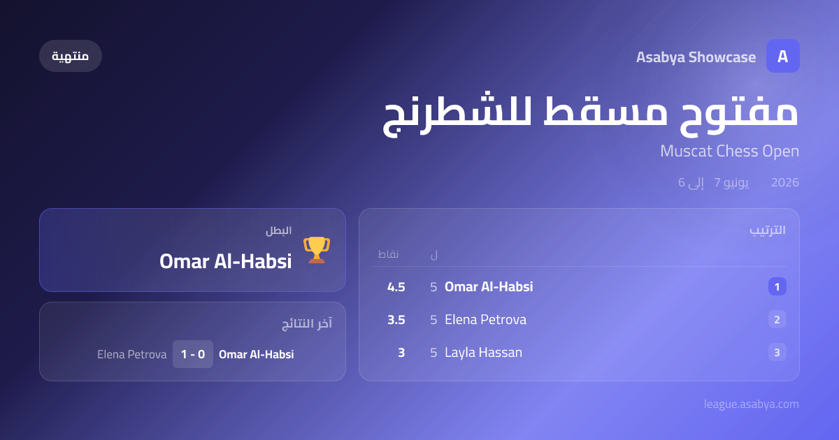 معاينة صورة المشاركة