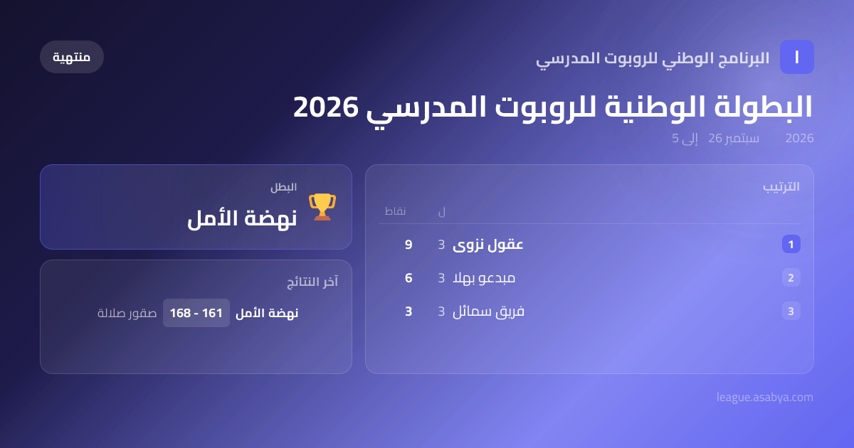 معاينة صورة المشاركة