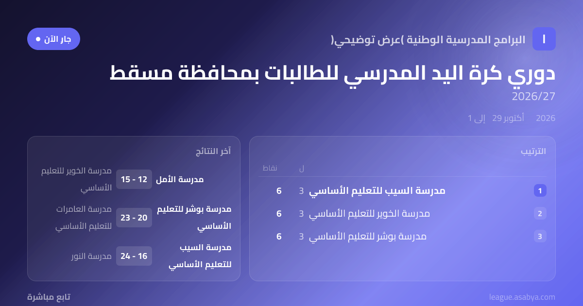 معاينة صورة المشاركة