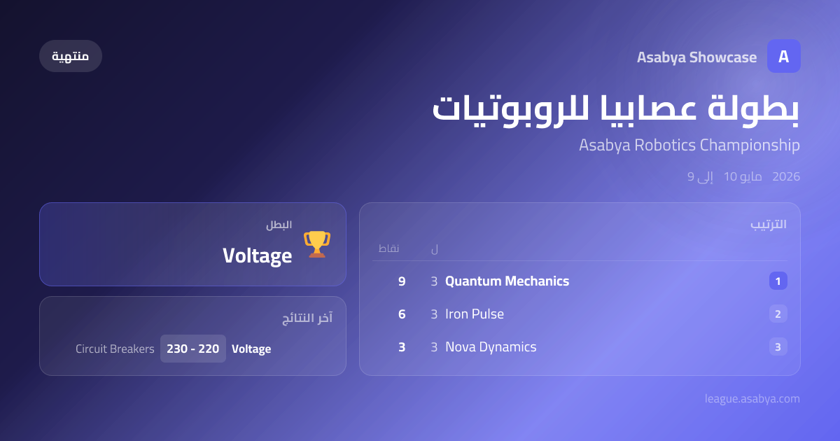 معاينة صورة المشاركة